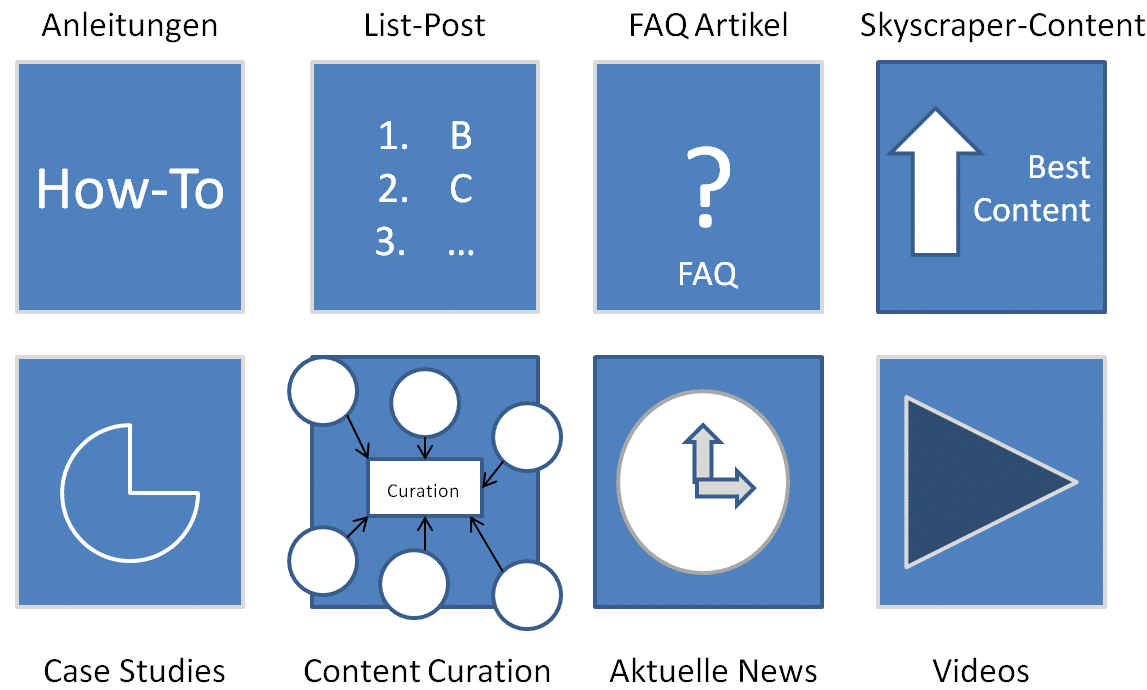 Sechs Content Ideen - Inbound Marketing Guide